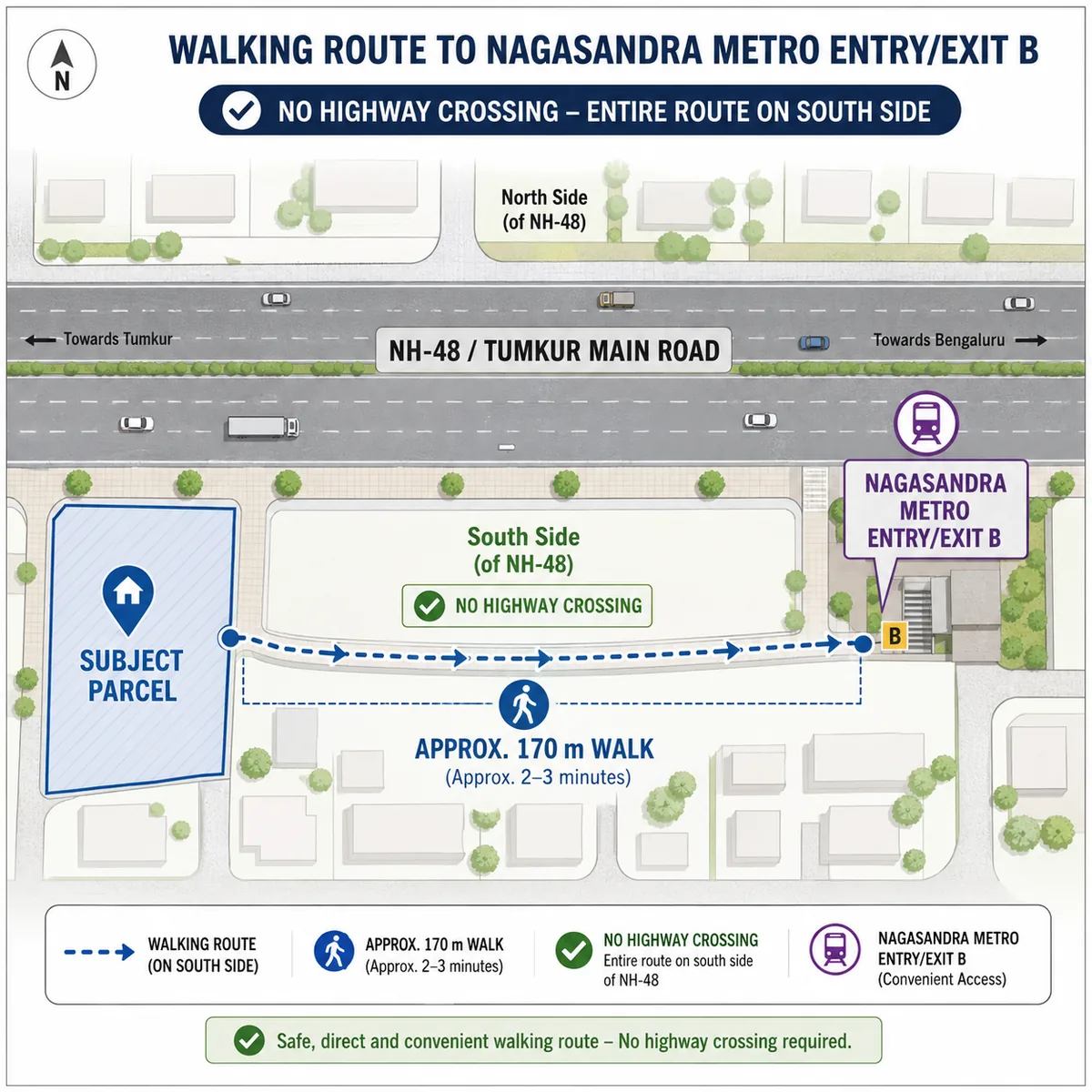 Pride Tumkur Road walking-route diagram showing the approximately 170 m walk from a south-side parcel to Nagasandra Metro Station Entry and Exit B, entirely on the south side of NH-48 with no highway crossing