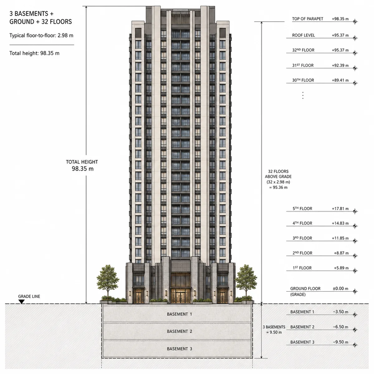 Pride Tumkur Road indicative tower elevation study, 3 basements plus ground plus 32 upper floors at 2.98 m floor-to-floor to a stated 98.35 m Pride Tumkur Road indicative tower elevation study, 3 basements plus ground plus 32 upper floors at 2.98 m floor-to-floor to a stated 98.35 m